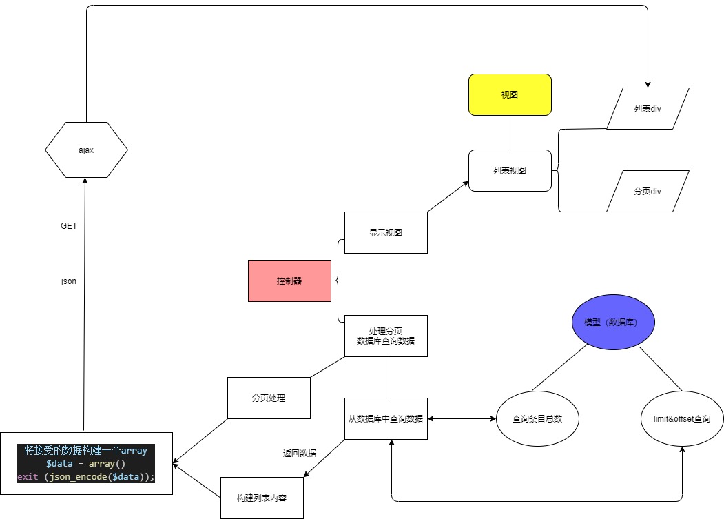 Codeigniter-ajax-pagination.jpg