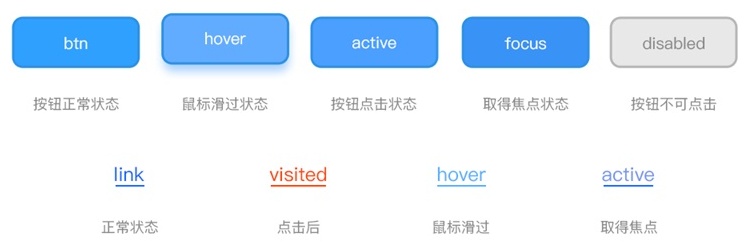 按钮与文字的不同状态.jpg