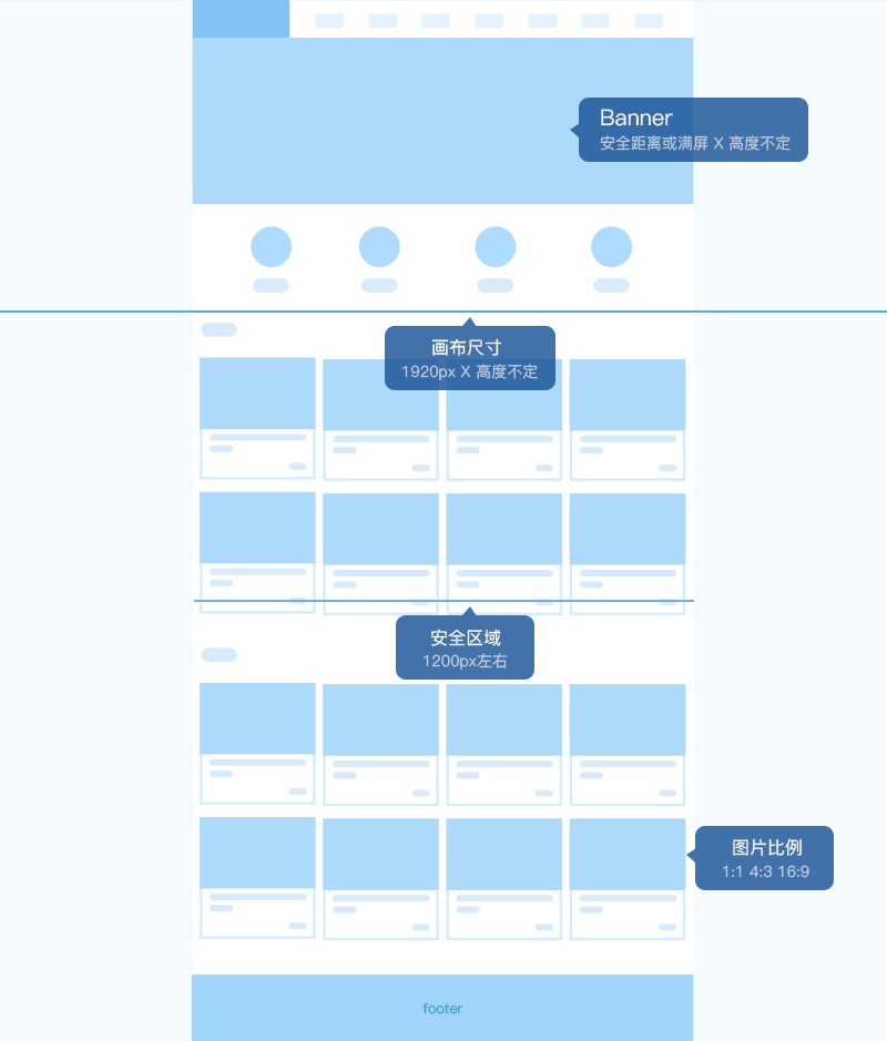 网站的尺寸规范.jpg