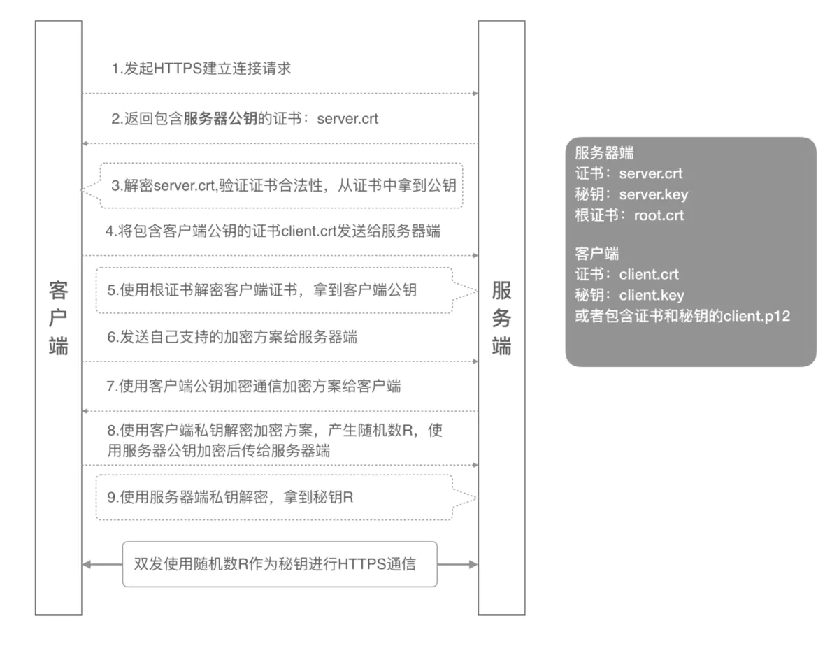 双向认证流程.jpg