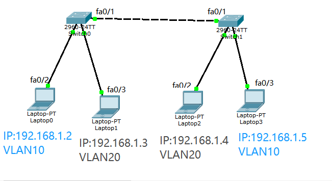 VLAN拓扑图.png VLAN拓扑图.png