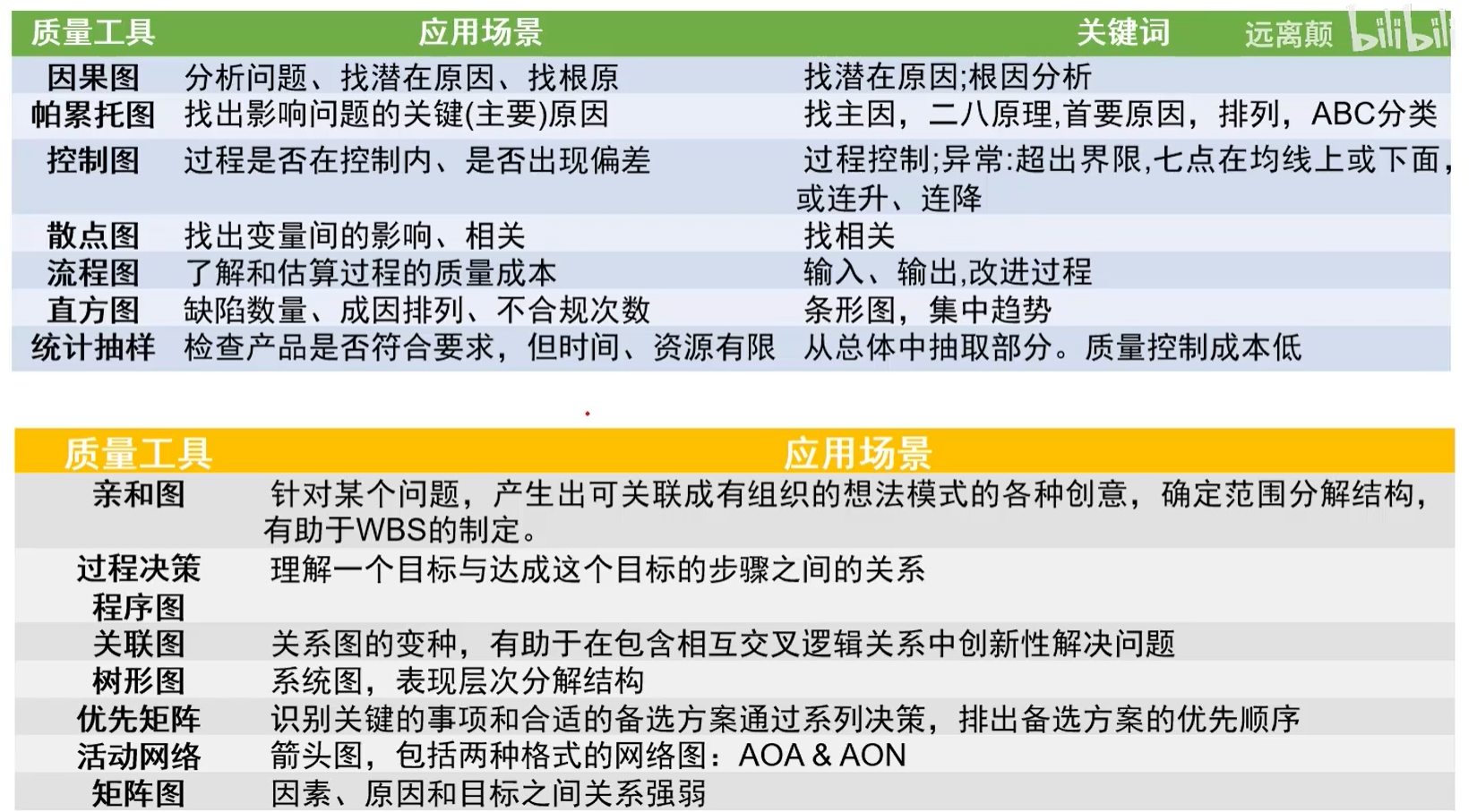 七种质量工具2.png