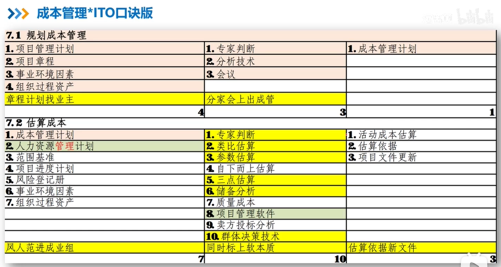 成本管理输入输出记忆口诀1.png