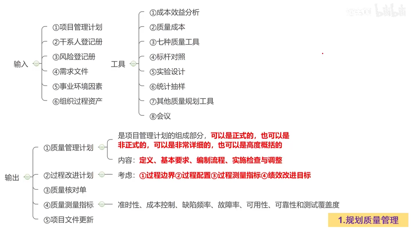 规划质量管理的输入与输出.png