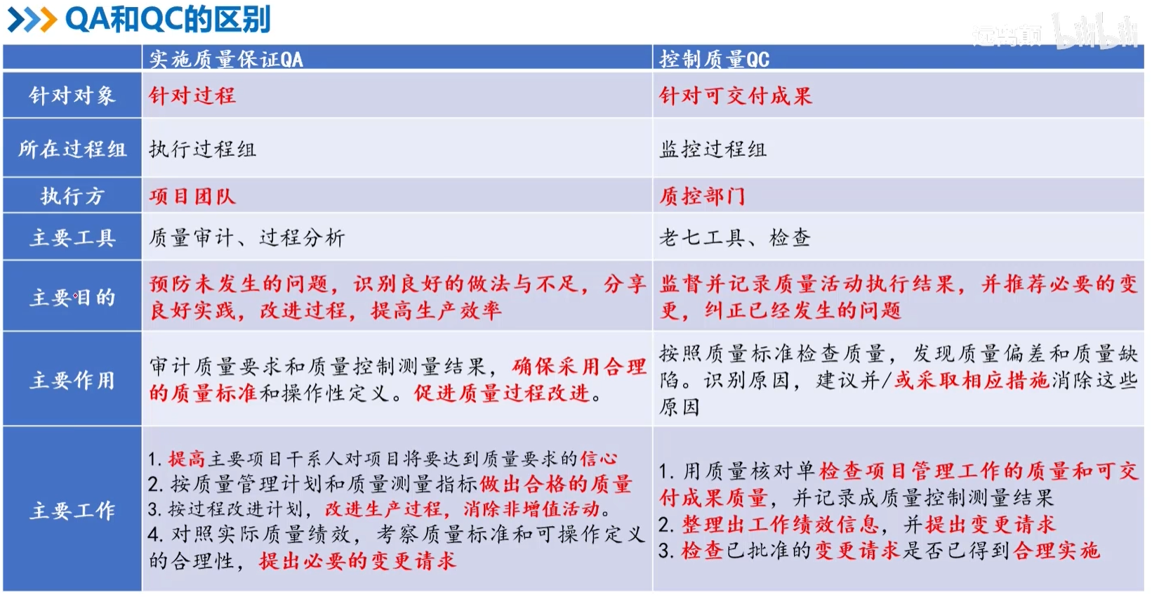 QA和QC的区别.png