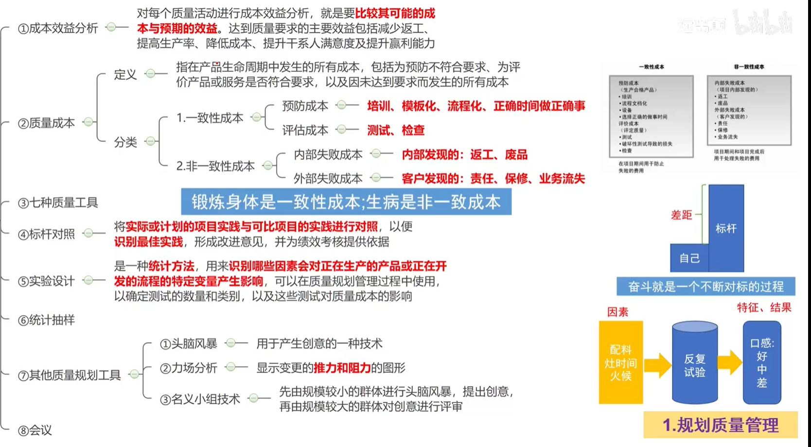 规划质量管理的工具和技术.png