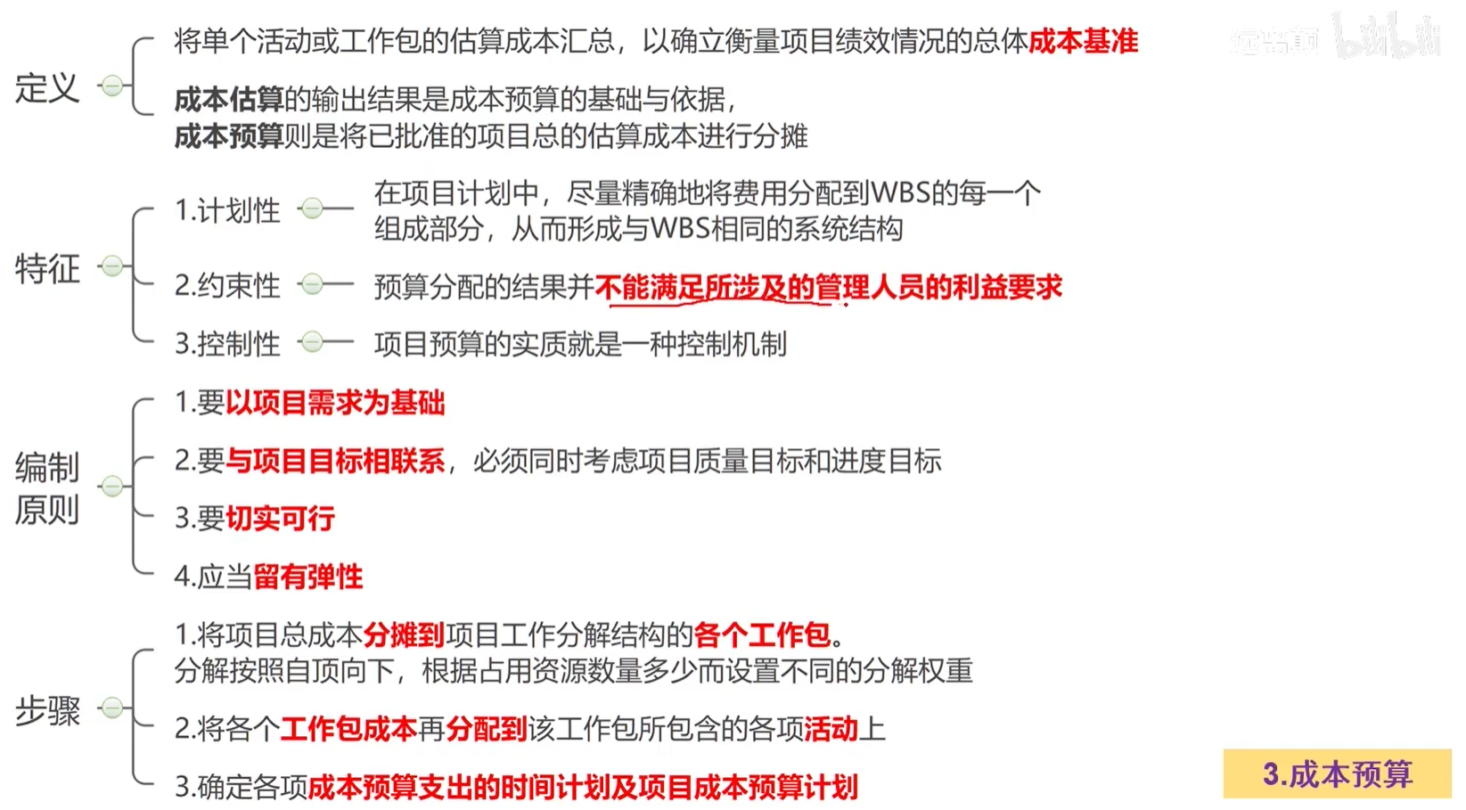 制定预算.png