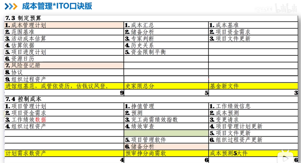 成本管理输入输出记忆口诀2.png