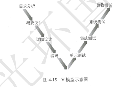 V模型强调开发和测试各个阶段的对应关系.png