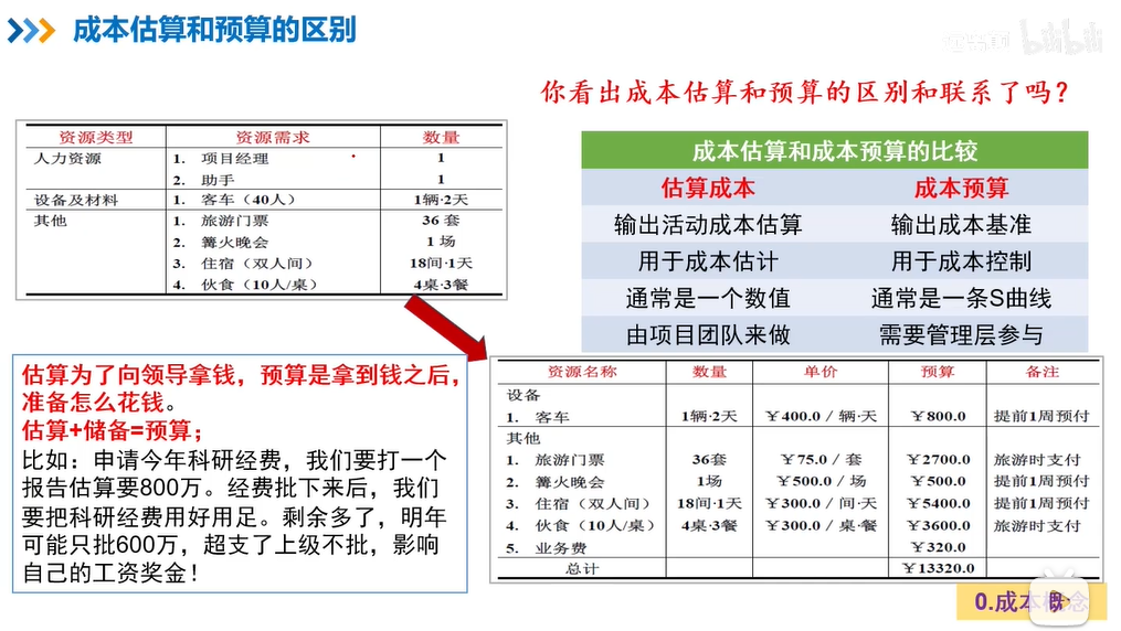 成本估算和成本预算的区别.png
