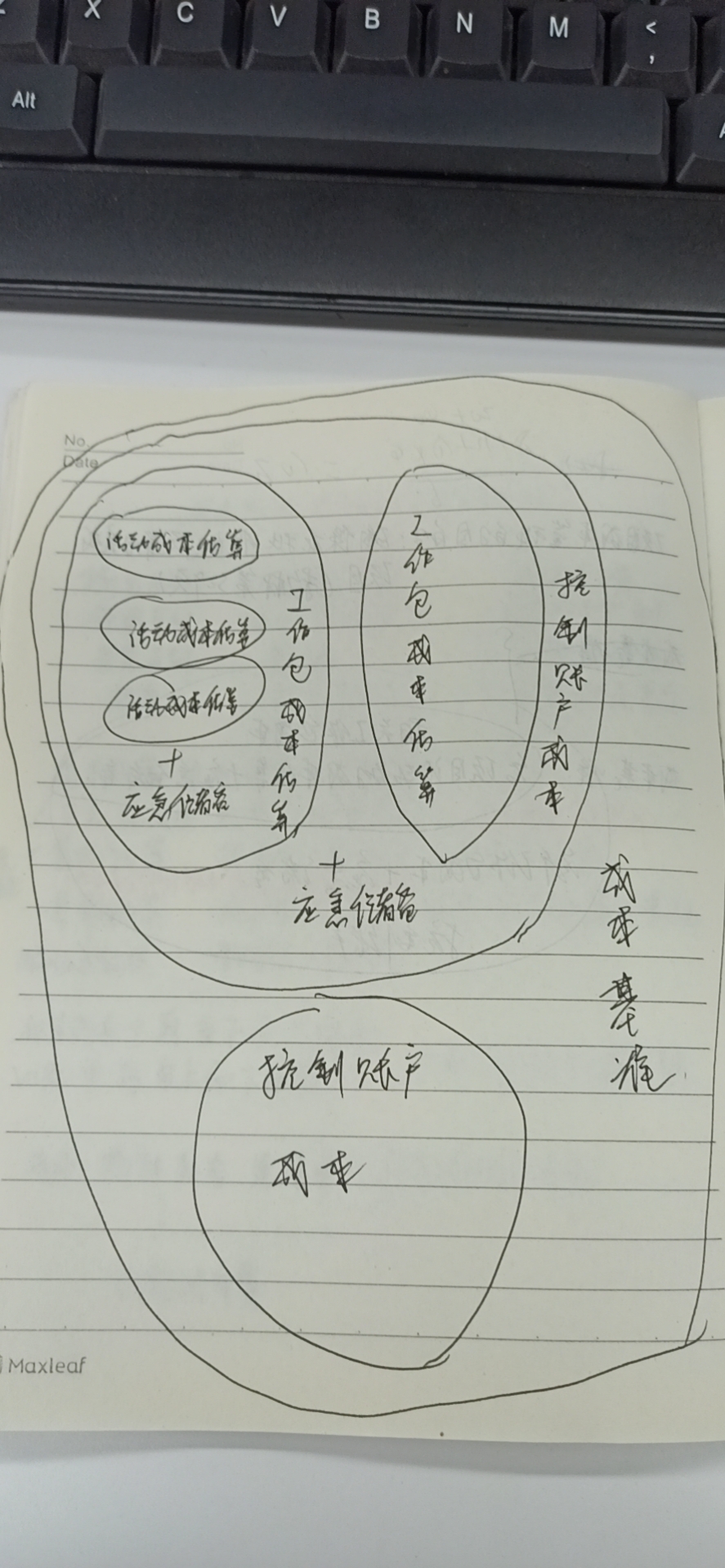 成本基准的大致内容.jpg