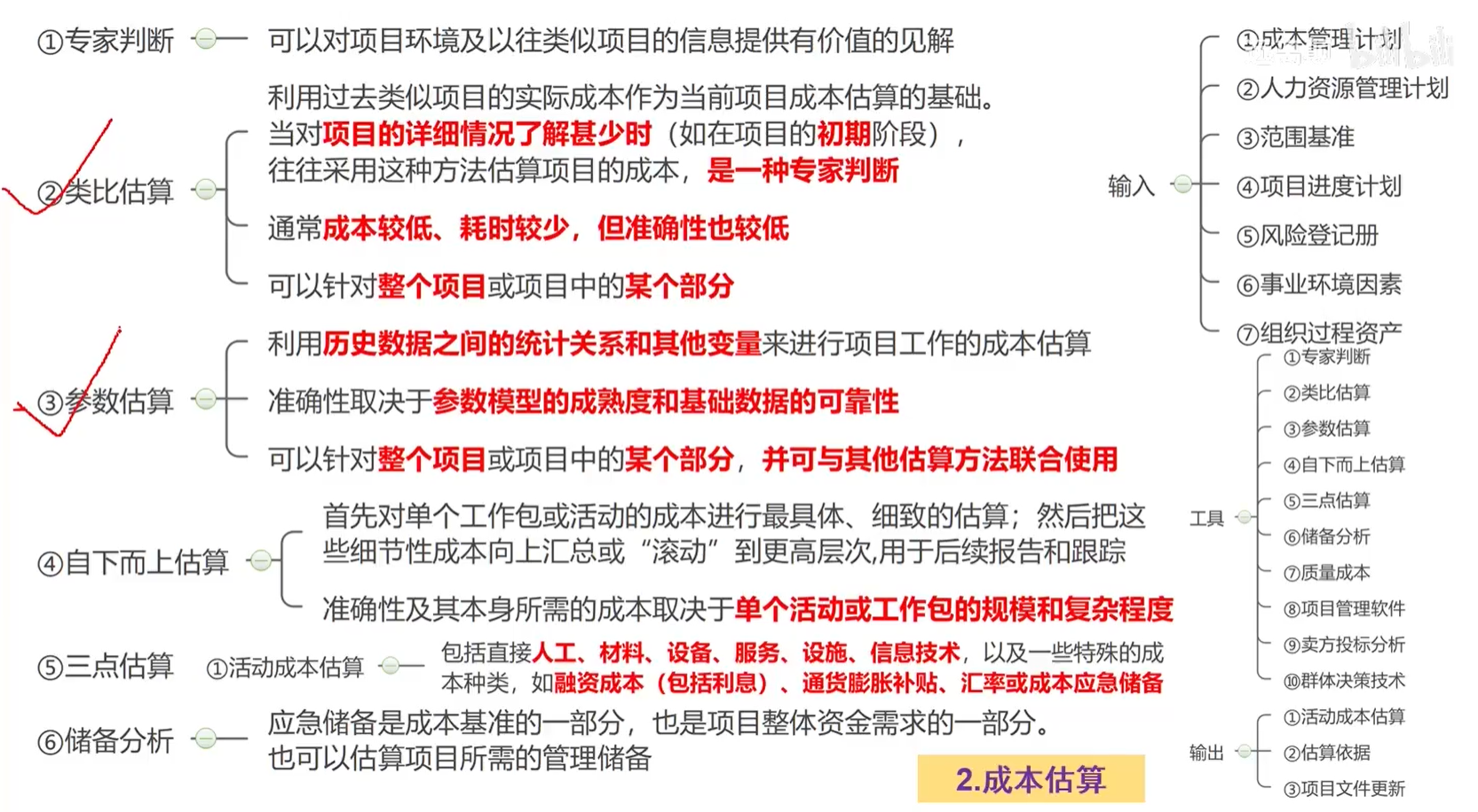 成本估算的工具与技术.png