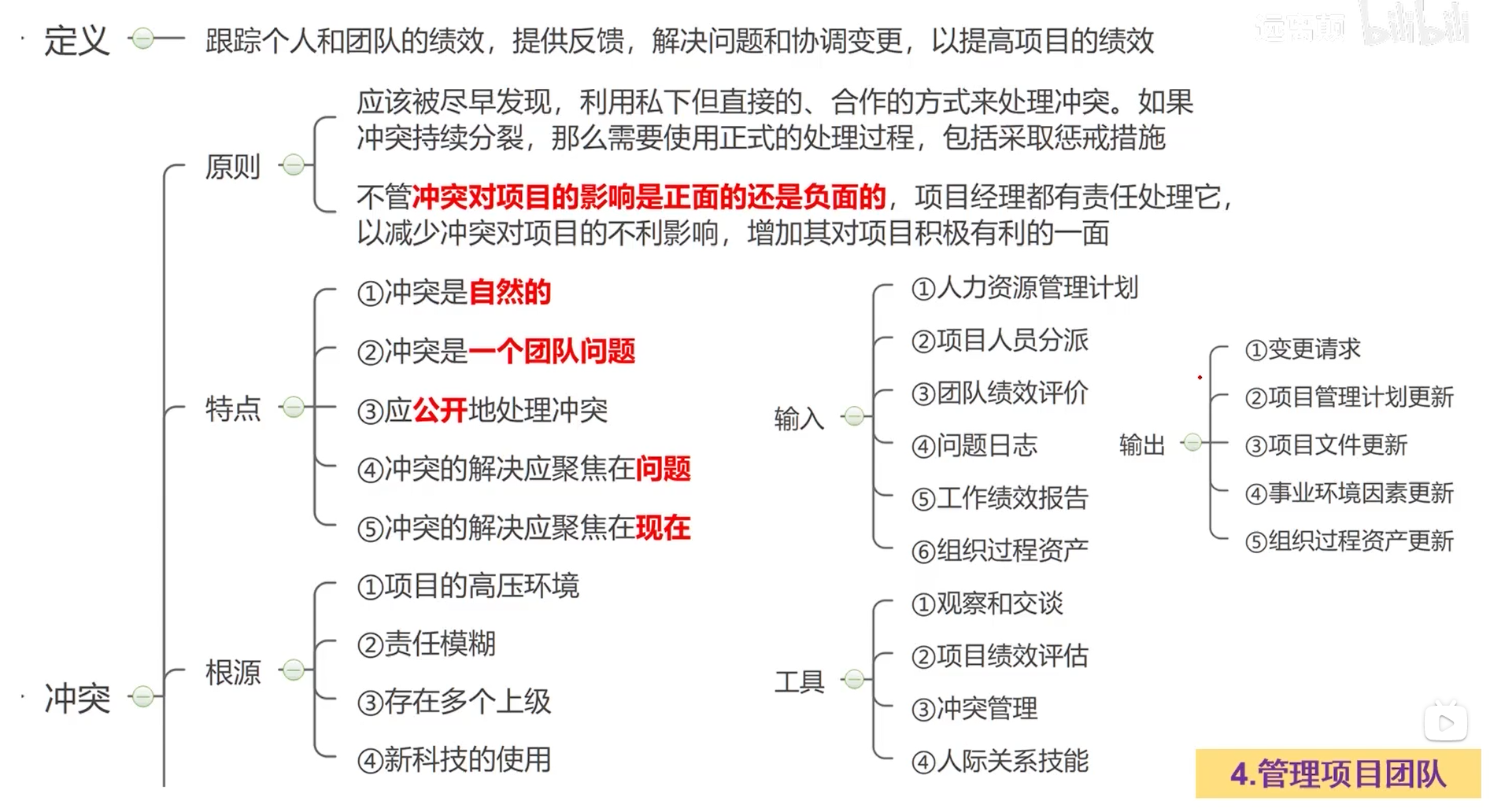 管理项目团队.png