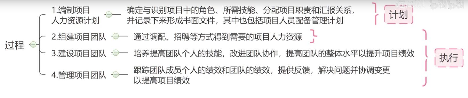 人力资源管理过程简单概要.png