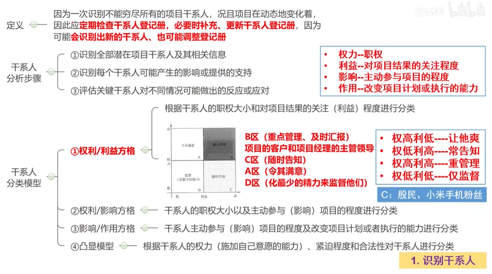 识别干系人.png
