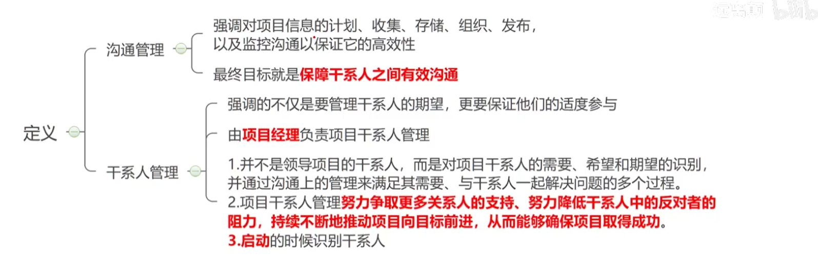 干系人概念.png