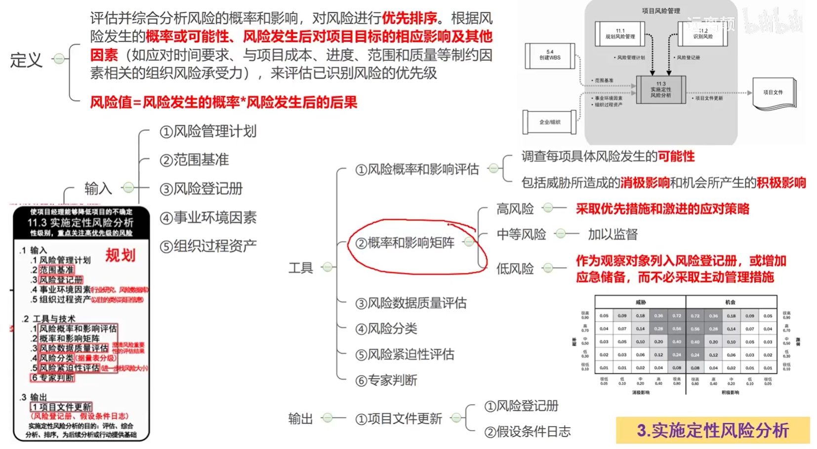 实施定性风险分析.png