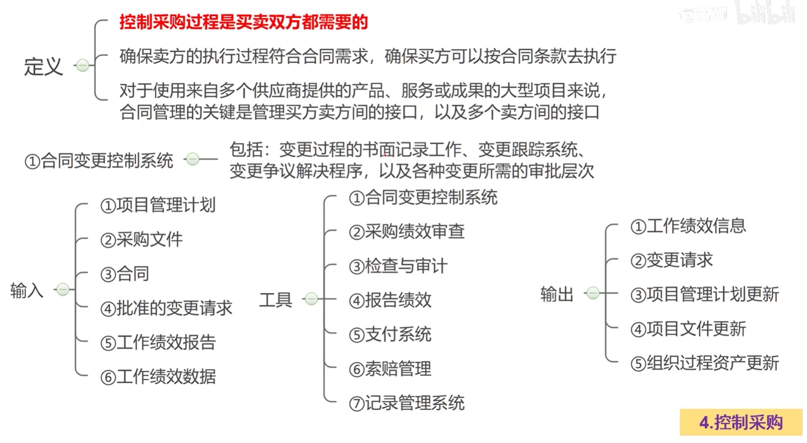 控制采购.png