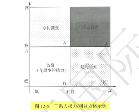 权力利益方格.png