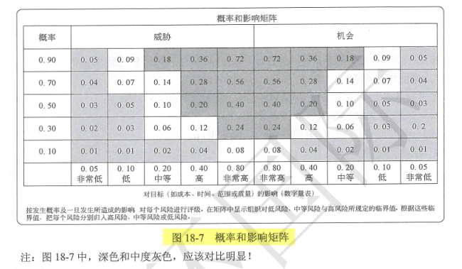 概率和影响矩阵.png