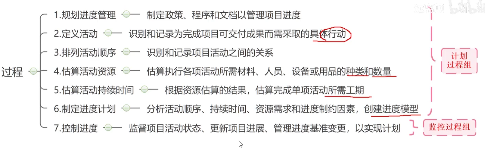 项目进度管理过程.png