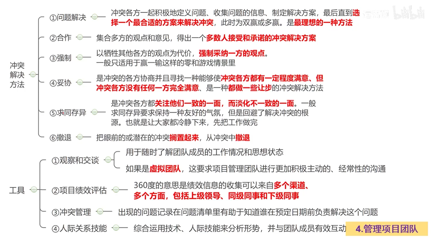 冲突的解决.png