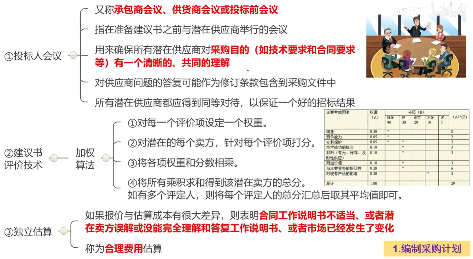 工具与技术.png