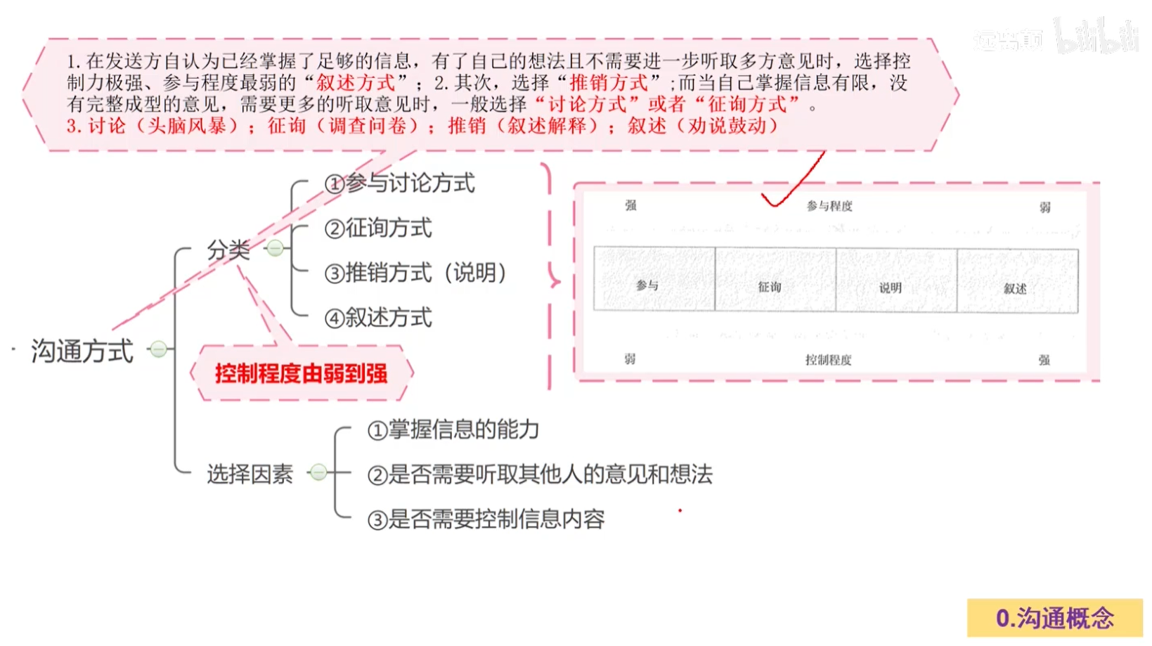 沟通方式.png