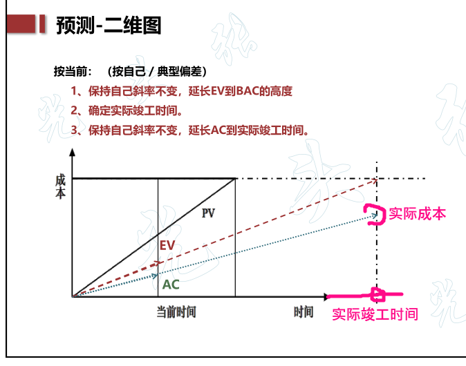 二维图——典型偏差.png