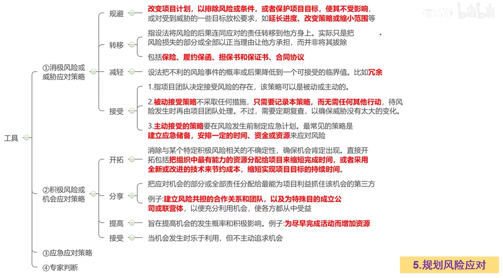规划风险应对的工具.png