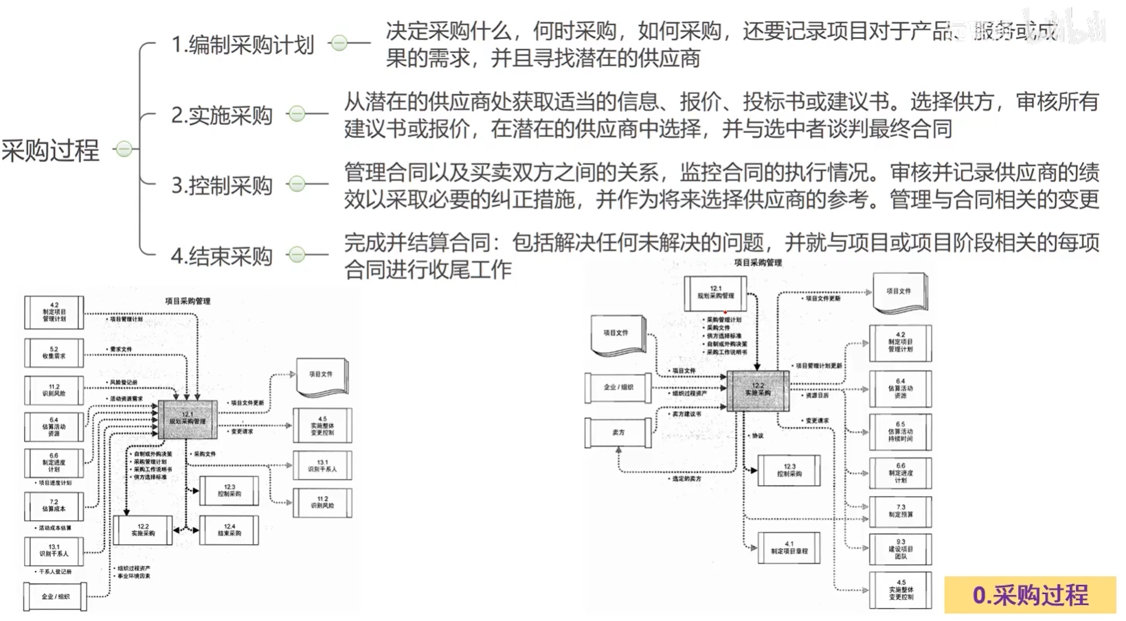采购过程.png