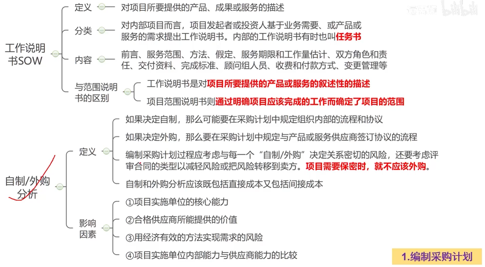 自制与外购分析.png