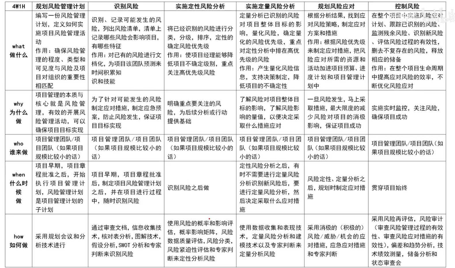 项目风险管理4W1H.png