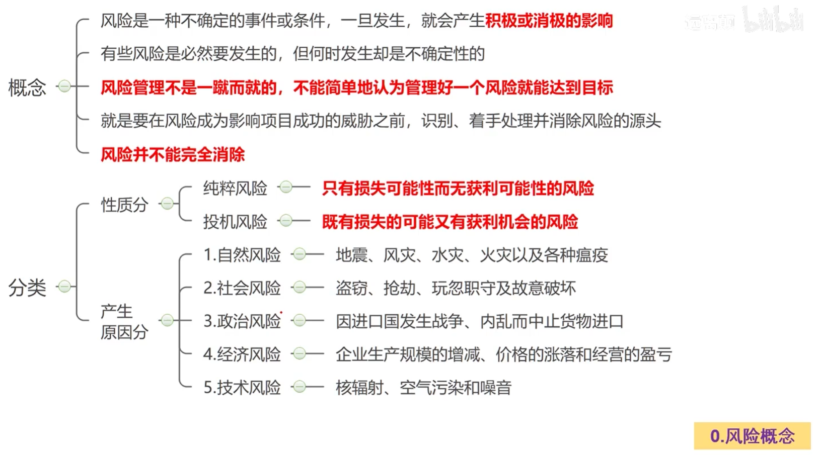 什么是风险.png