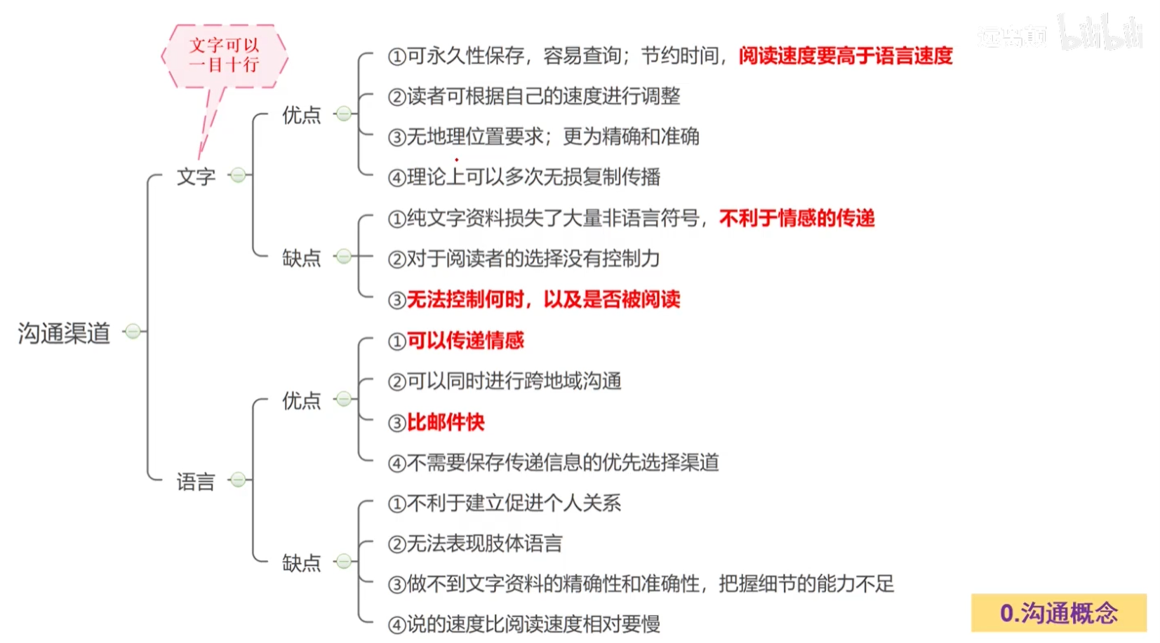沟通渠道.png