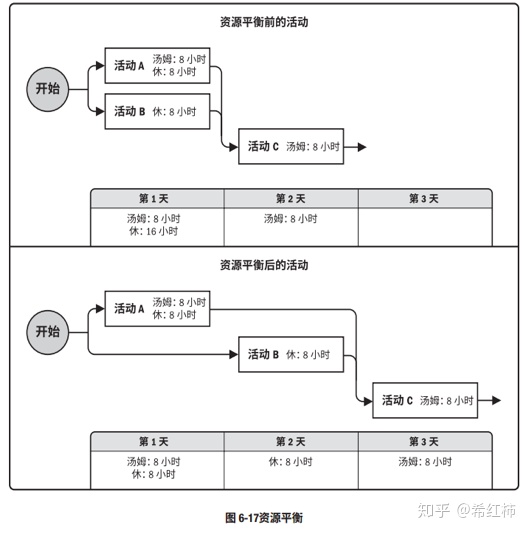 资源平衡.png
