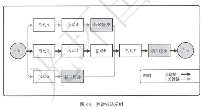 关键链法.png