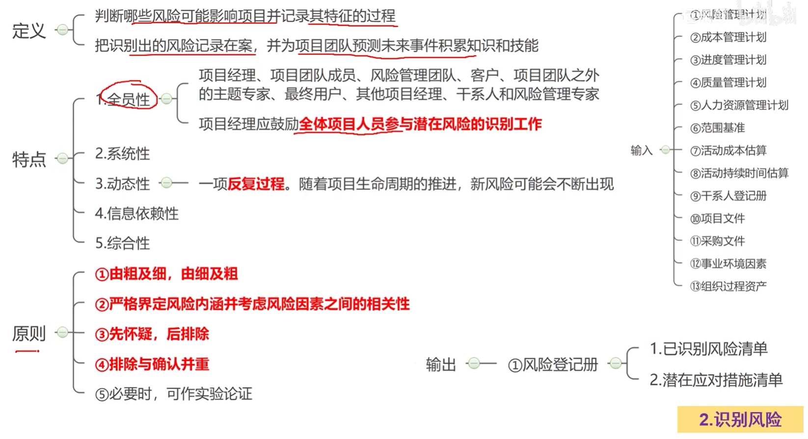 识别风险.png