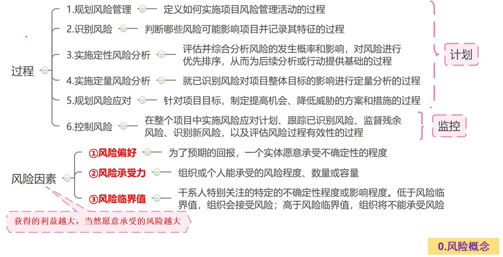 风险管理的过程.png