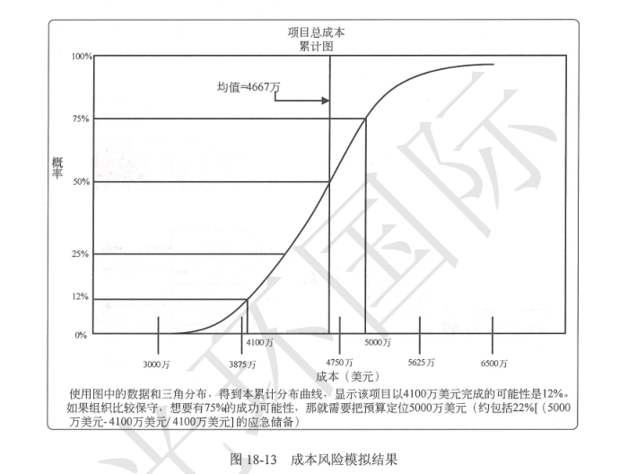 蒙特卡洛.png
