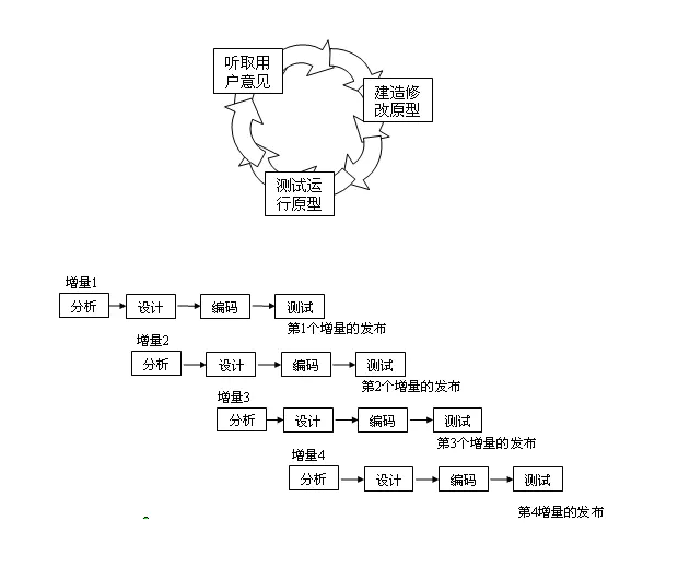 原型化模型.png