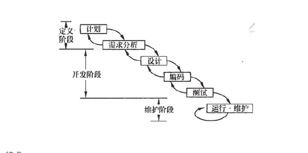 瀑布模型.png