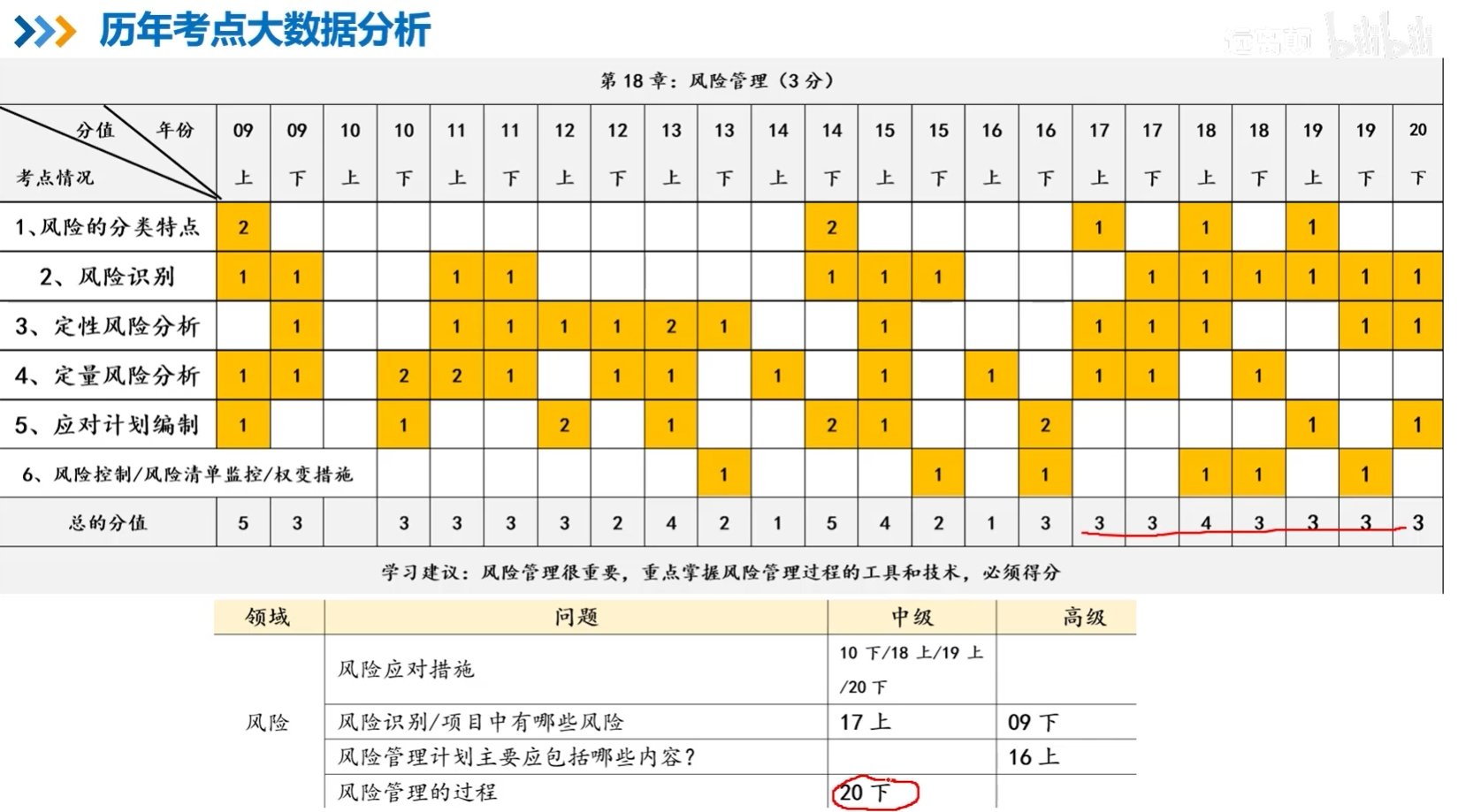 项目风险管理考点.png