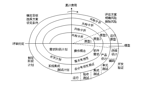 螺旋模型.png