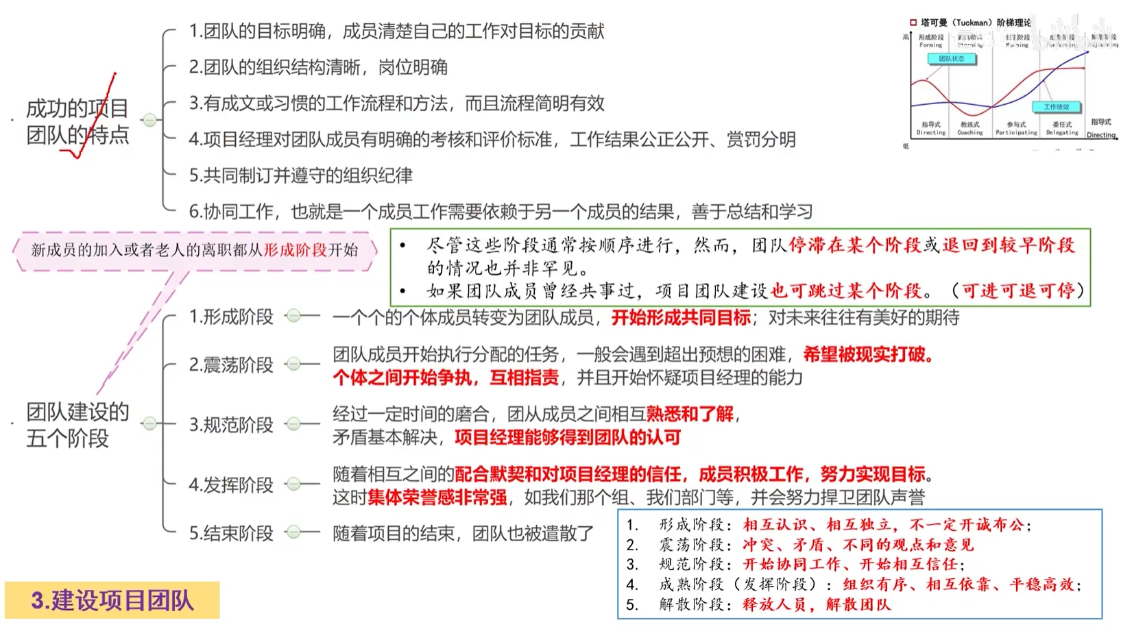 成功的项目团队的特点.png