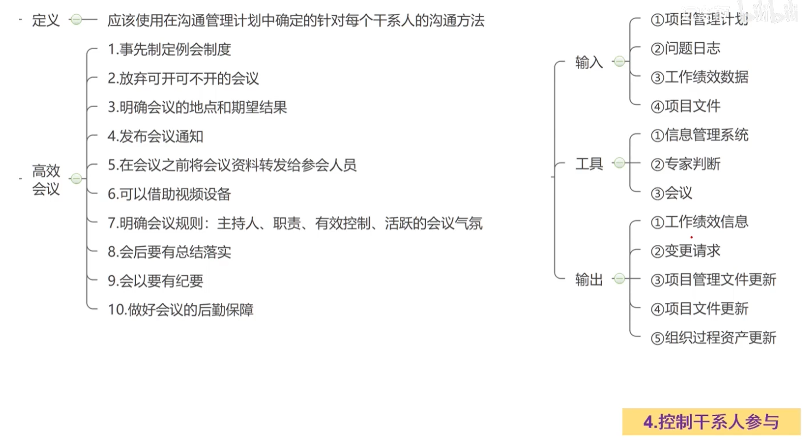 控制干系人参与.png
