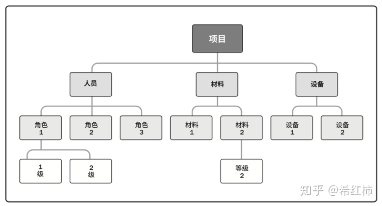 RBS-资源.png