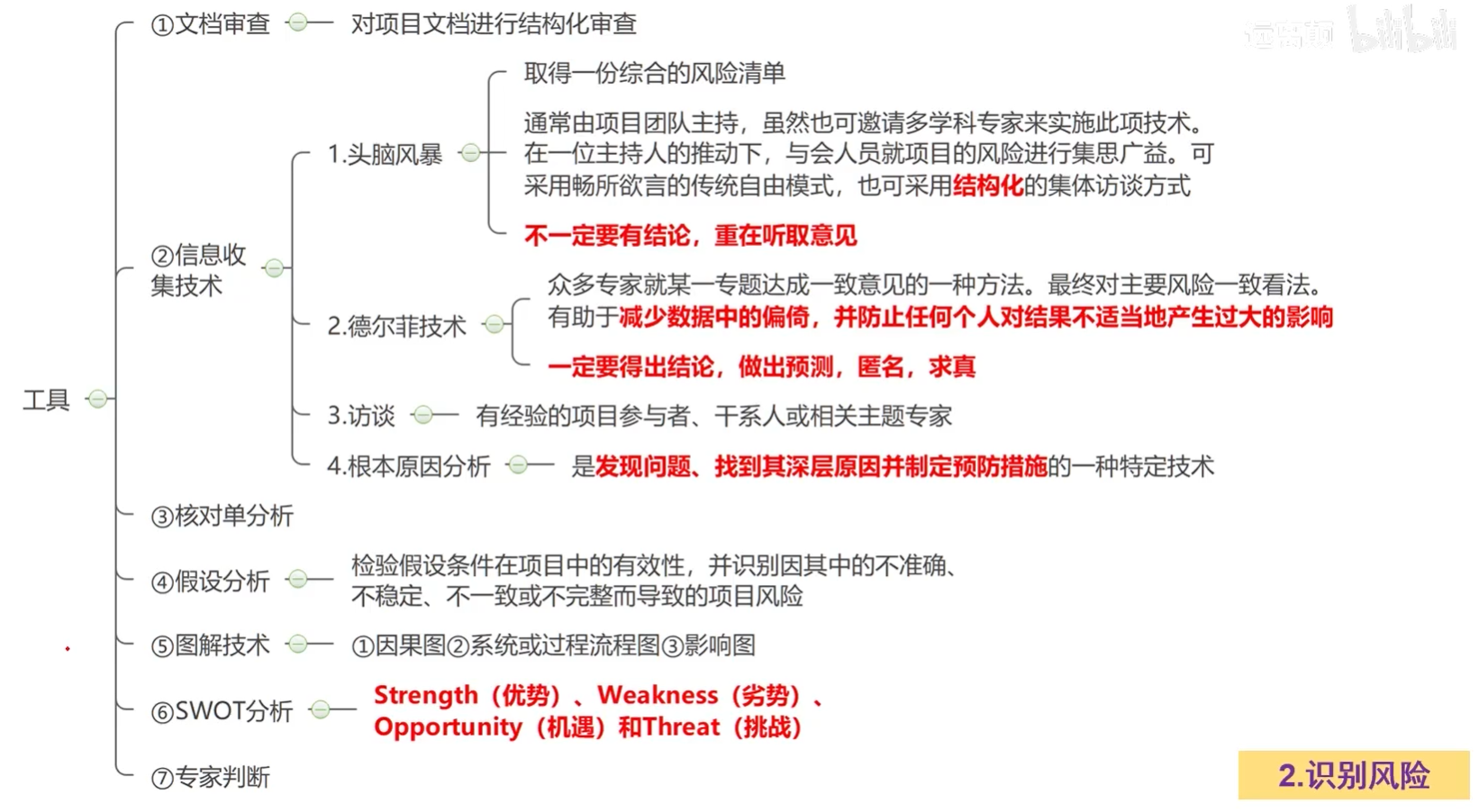 识别风险工具.png