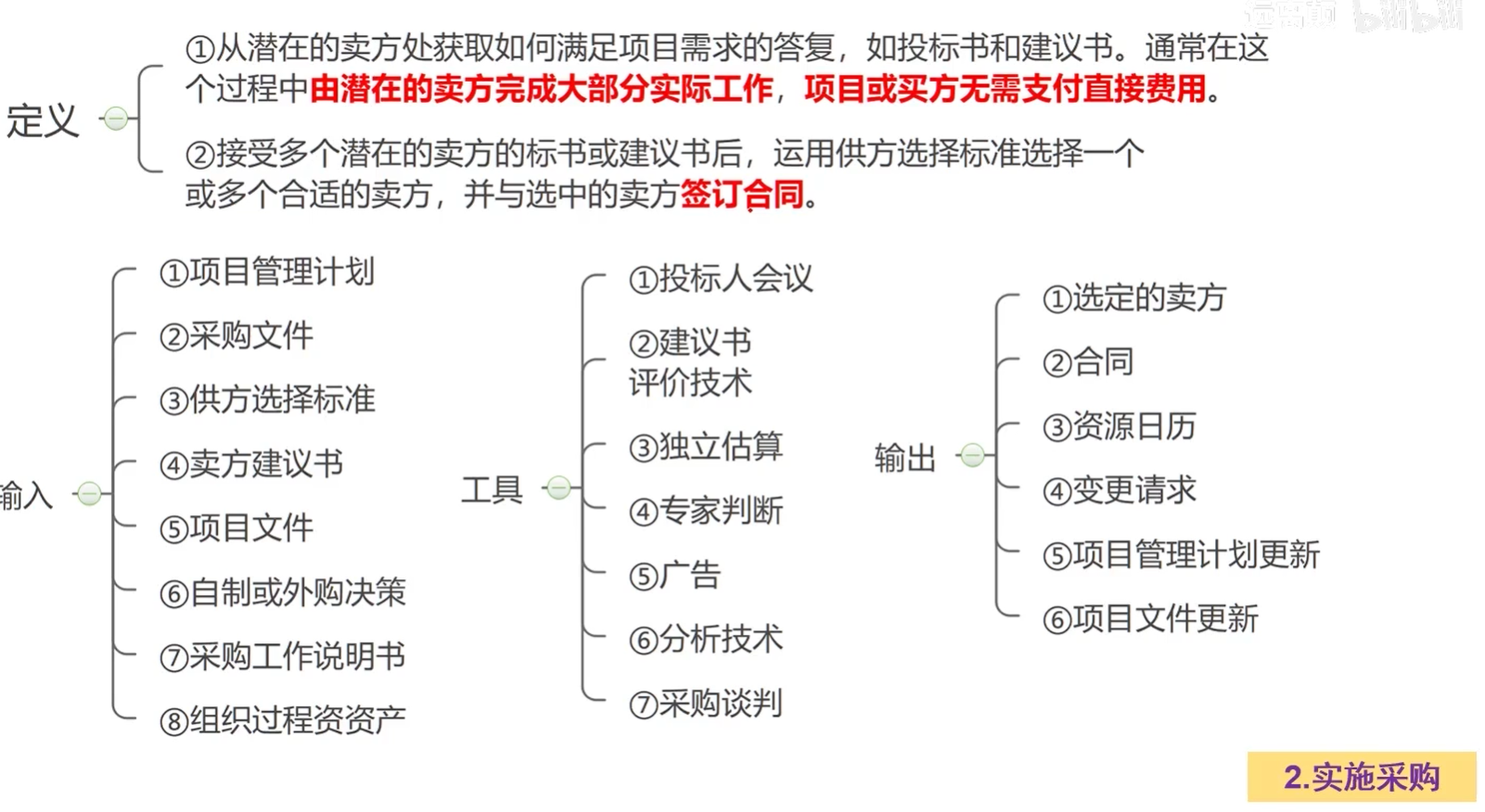 实施采购.png