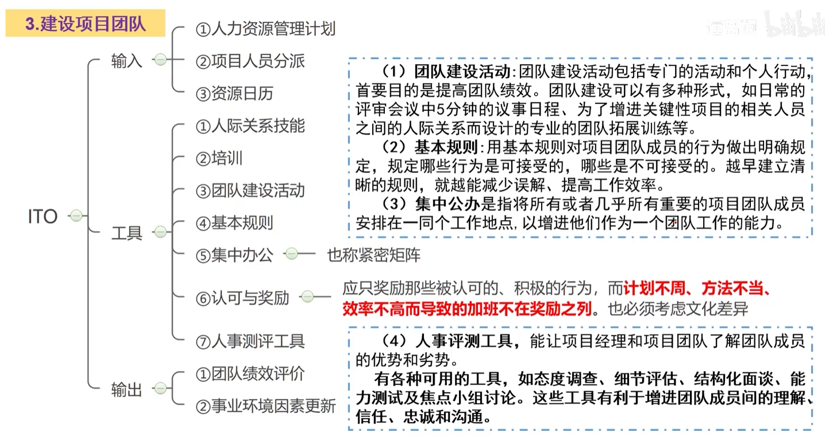 建设项目团队.png